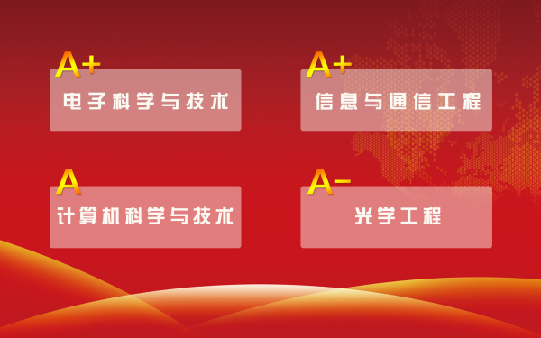 学科排名.png 学科排名.png